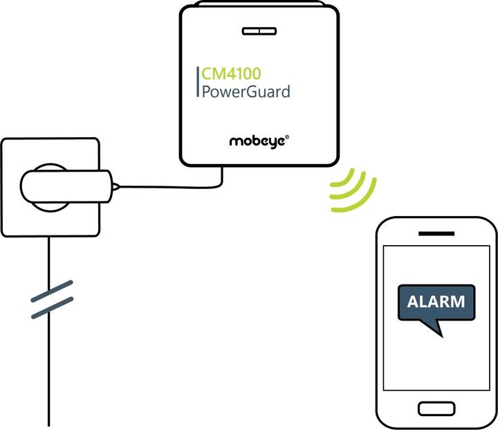 Image du produit Mobeye PowerGuard