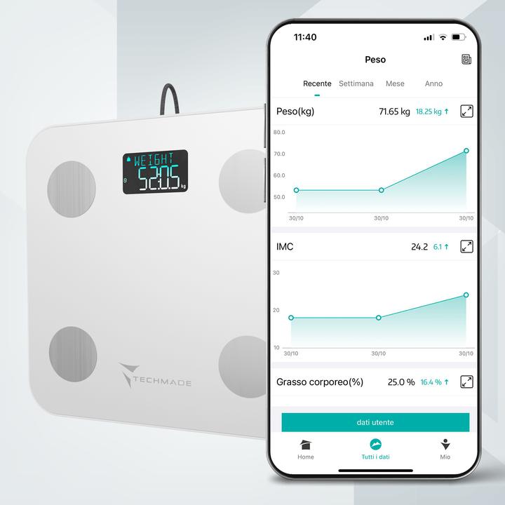 Actual product image Techmade Body Fat Body Weight Scales 180Kg (180 kg)