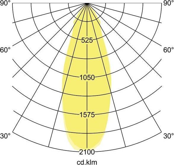Immagine prodotto Brumberg Apparecchi di illuminazione Faretto da incasso a LED 88673183 (2400 lm)