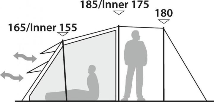 Actual product image Robens Double Dreamer TC 4 Tent (Tunnel tent, 17.70 kg, 4 persons)