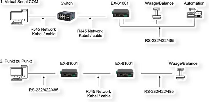 Produktbild Exsys Serial Device Server 1x RS232/422/485