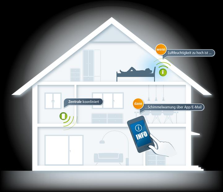Actual product image Devolo Home Control Humidity detector