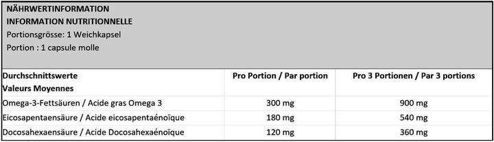Nährwerte und Zutaten Optimum Nutrition Fish Oil (100 Stück, Kapseln, 250 g)
