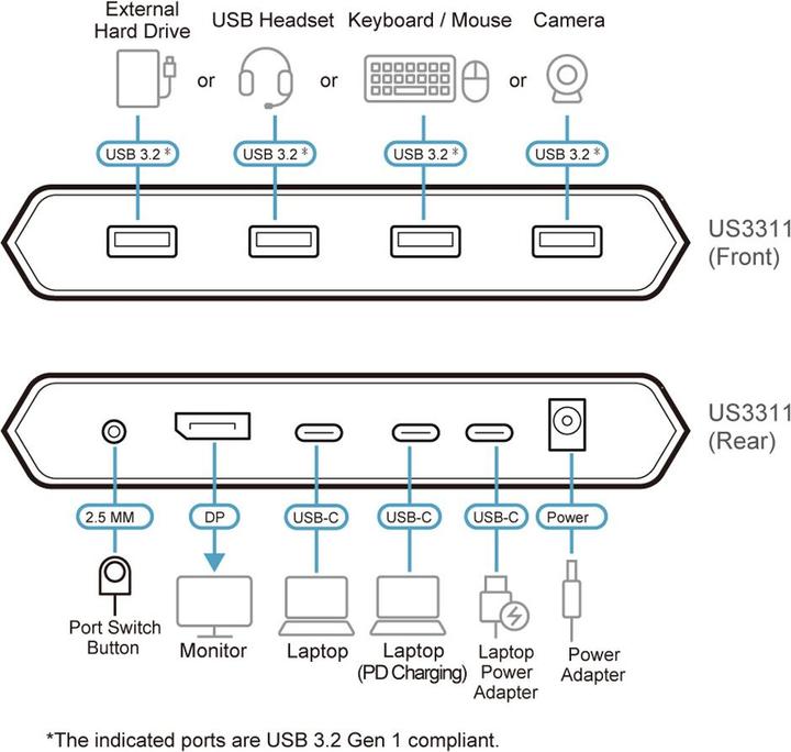 Actual product image Aten US3311