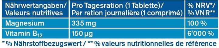 Valori nutrizionali e ingredienti Tetesept Magnesium 335 + B12 forte (32 Pezzo/i, Pillole, 336 g)