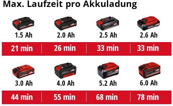 Image du produit Einhell Ponceuse à sec sans fil 18V TE-DW 18/225 Li (Ponceuse excentrique)