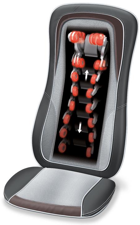 Beurer Mg300