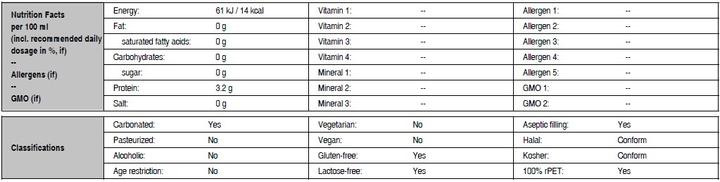 Nutritional values and ingredients Amira Protein Water Applemint (500ml) (Mint, Apple, 1 x)