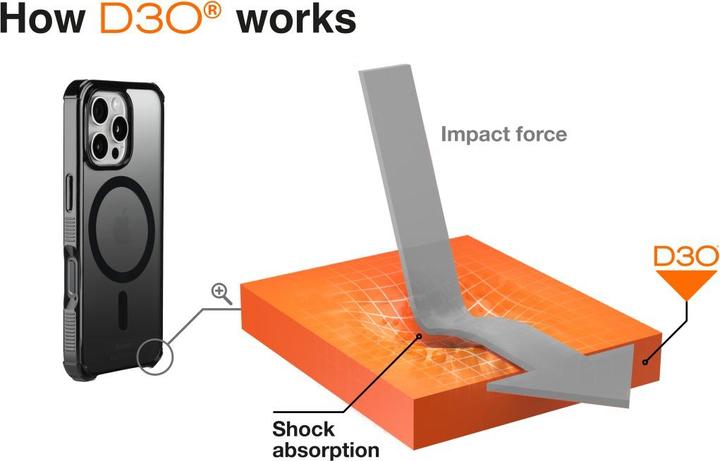 Image du produit Hama Protection extrême (Apple iPhone 16 Pro)