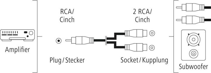 Immagine prodotto Hama Adattatore per subwoofer, spina cinch - 2 attacchi cinch