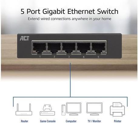 Actual product image 5-Port Gigabit Ethernet Switch (5 Ports)