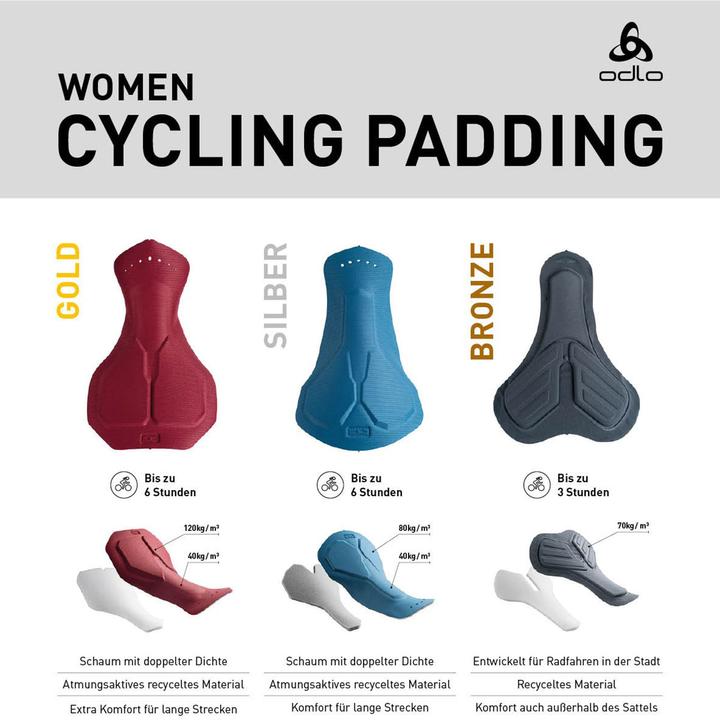 Produktbild Odlo Essentials (XL)