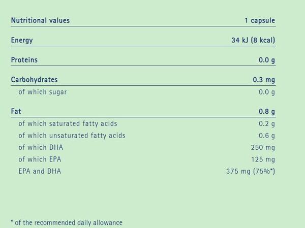 Nutritional values and ingredients Omega-Life Kapseln (120 Piece, Capsules, 195 g)