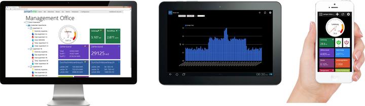 Produktbild Smart-me 3-Phasen Meter