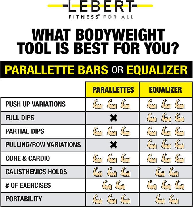 Produktbild Lebert Fitness Equalizer