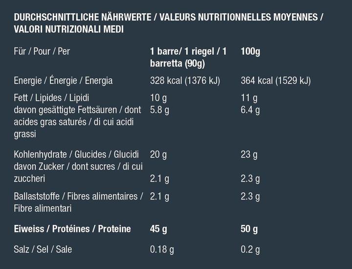 Nutritional values and ingredients BBN Hardcore bloc (Vanilla, 15 pcs., 1350 g)