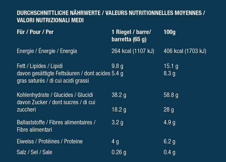 Nutritional values and ingredients Energy OatSnack Sports Nutrition (Banana, Chocolate, 15 pcs., 975 g)
