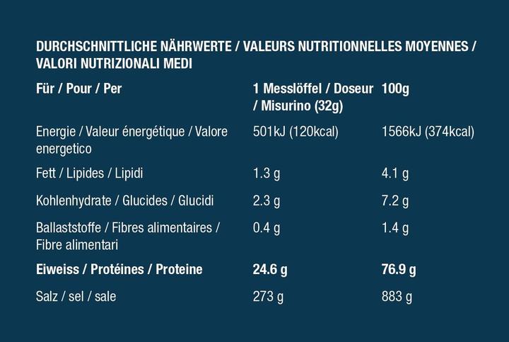 Nutritional values and ingredients Optimum Nutrition 100% Gold Standard (Chocolate, 1 pcs., 450 g)