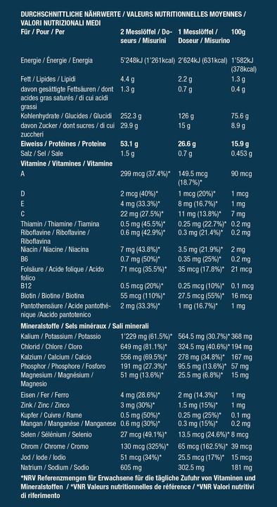 Nutritional values and ingredients Optimum Nutrition serious mass (Banana, 1 pcs., 2727 g)