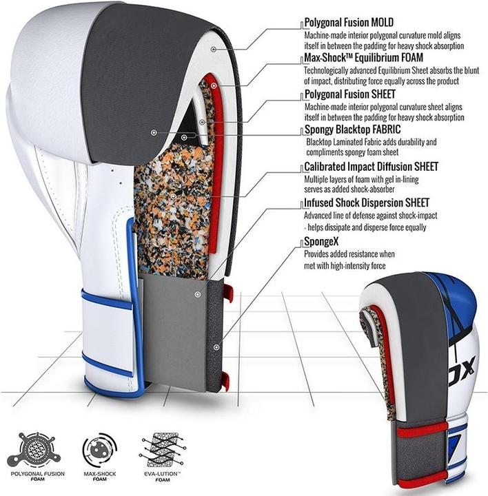 Immagine prodotto Rdx Guantoni da boxe F7 Ego Blu (10 OZ, Taglia unica)