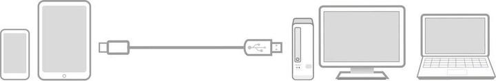 Actual product image USB A - USB Type C (1 m, USB 3.2 Gen 1)