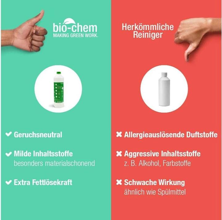 Produktbild Bio-chem Ultraschallreiniger (750 ml)