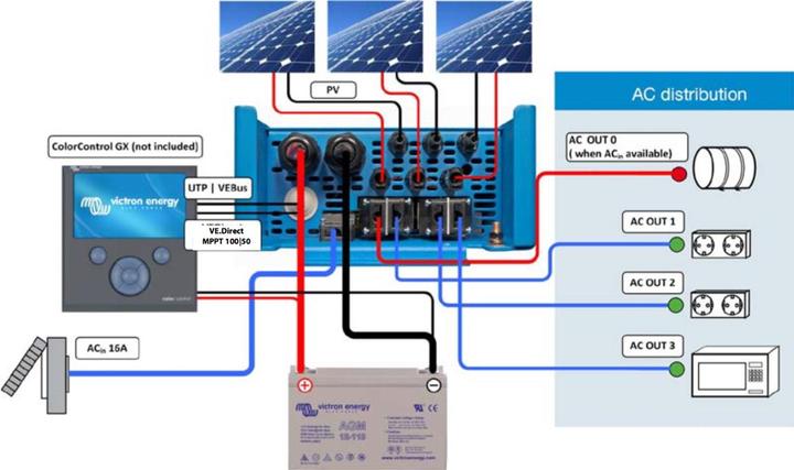 Actual product image Victron Energy EasySolar 24/1600/40-16 MPPT 100/50
