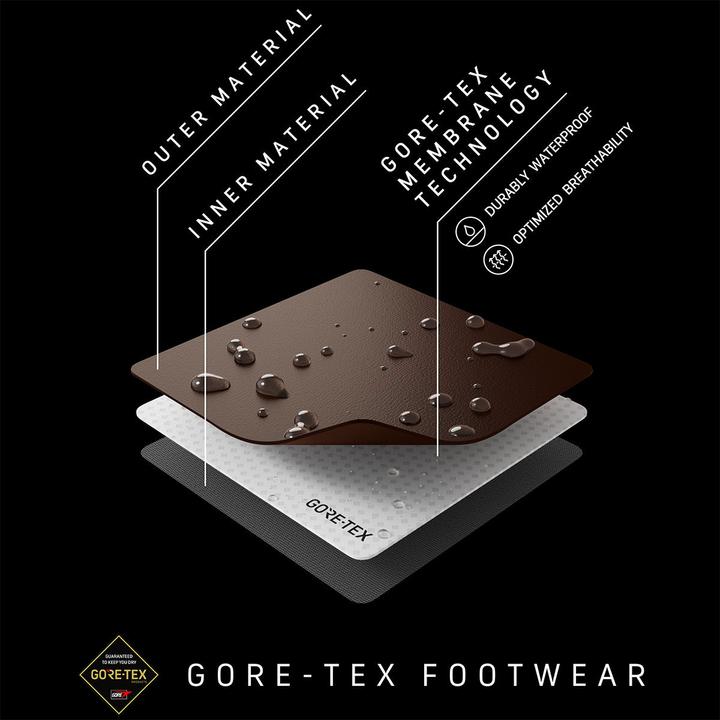 Actual product image Meindl Baltimore GTX (39.5)