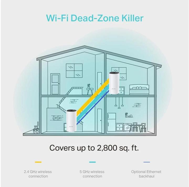 Image du produit TP-Link Deco M4 AC1200 Dualband WLAN Mesh 3-pack