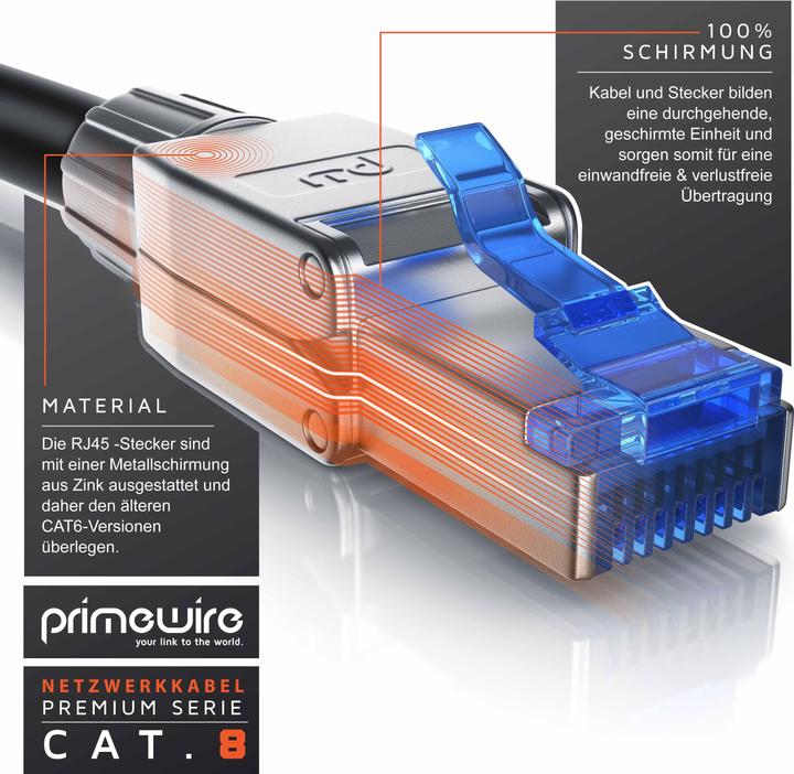 Immagine prodotto Primewire Cavo LAN CAT.8, RJ-45, cavo di rete CAT 8, Gigabit Ethernet 40 Gbit/s, cavo patch S/FTP Pimf (S/FTP, CAT8.1, 1 m)