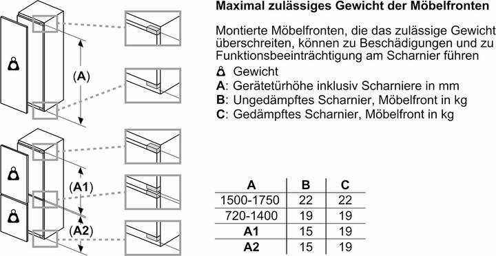 Immagine prodotto Bosch Hausgeräte KIS86HDD0 (265 l)