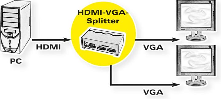 Actual product image Roline HDMI to VGA video splitter, 2-way