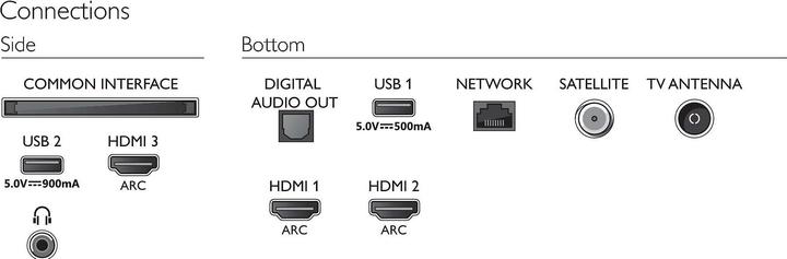Actual product image Philips 43PUS7855 Ambilight (43", LCD, 4K, 2020)