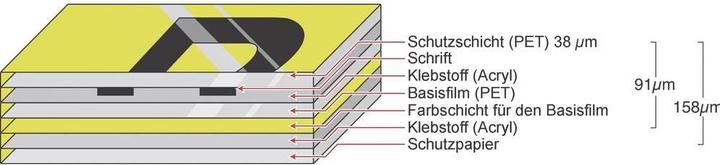 Produktbild Brother P-Touch Tape (2.40 cm, Weiss)