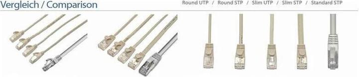 Actual product image Wirewin Slim patch cord: F/FTP, 7.5m, green (U/FTP, CAT6, 7.50 m)