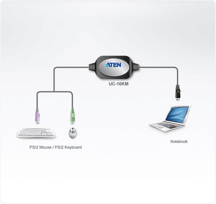 Produktbild Aten UC10KM Tastatur- / Maus-Adapter