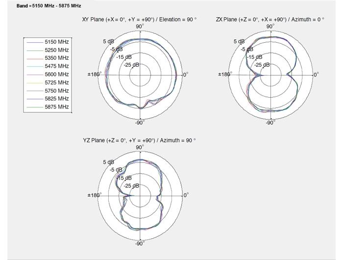 Produktbild Delock WLAN-Antenne SMA zum Kleben, 1,2dBi (WLAN)