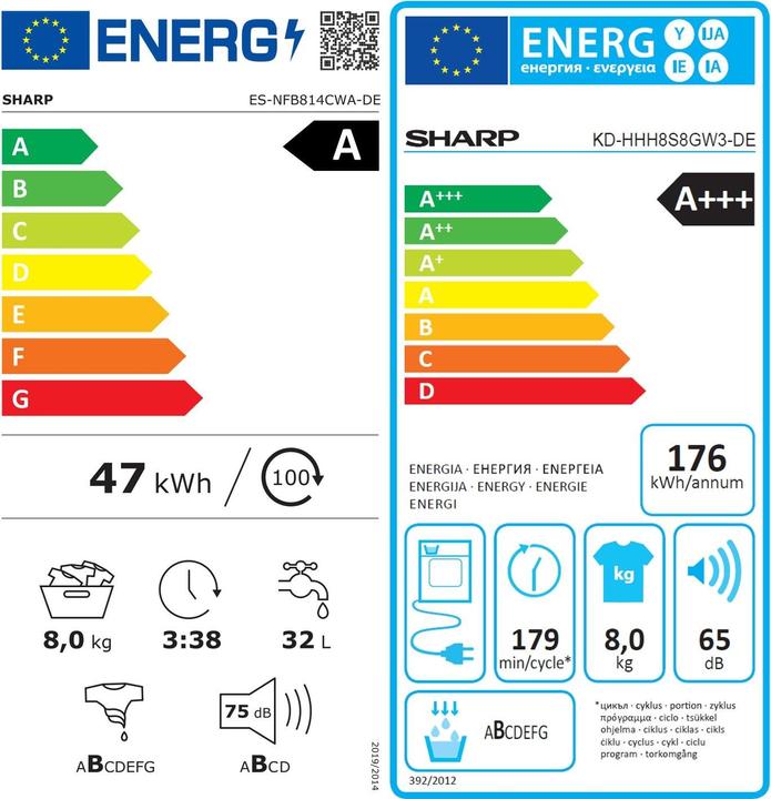 Energie-Label Sharp Waschturm (8 kg, Links)