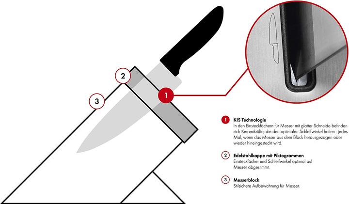 Produktbild Zwilling Selbstschärfender Messerblock