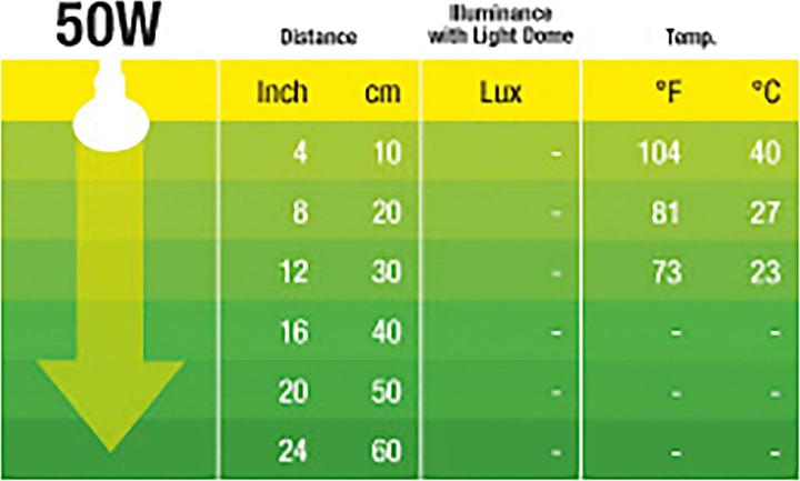 Image du produit Exo Terra Point de bascule infrarouge