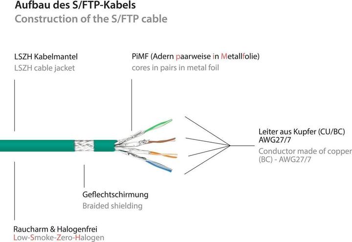 Actual product image Good Connections Alcasa (S/FTP, CAT6a, 15 m)