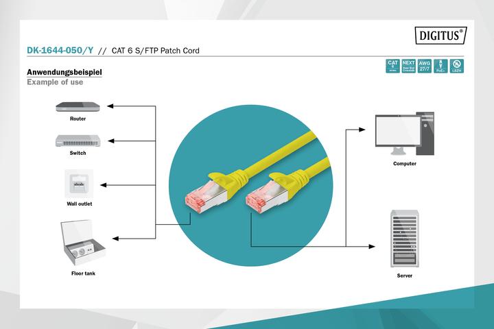 Actual product image Digitus Network cable (S/FTP, CAT6, 5 m)
