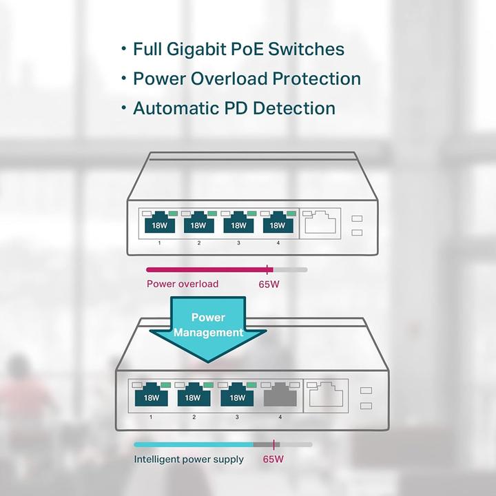 Image du produit TP-Link Tl-Sg1005p (5 Ports)