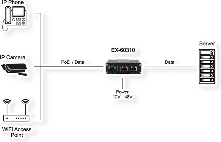 Produktbild Exsys Industrial PoE+ Gigabit Injektor 60W (802.3at (PoE+), 802.3bt (PoE++), 802.3af (PoE), 60 W)
