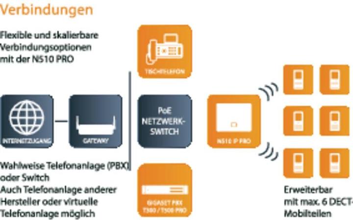 Image du produit Gigaset N510 Ip Pro