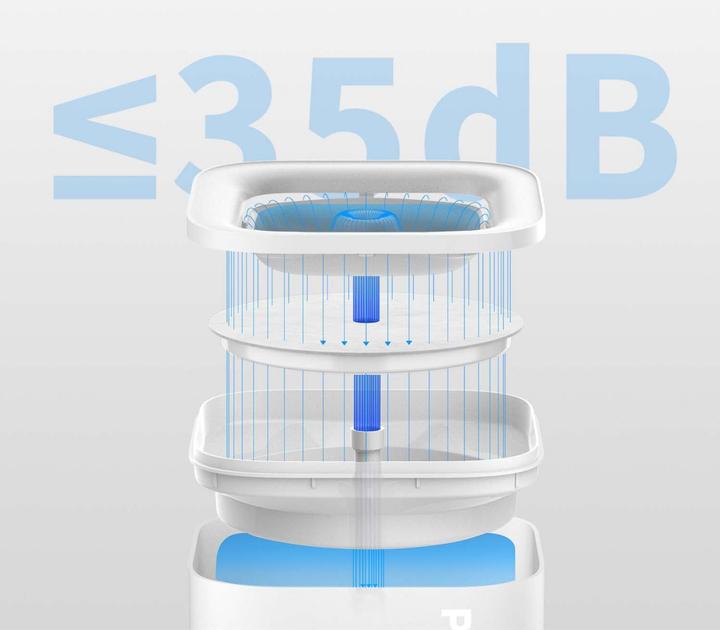 Produktbild Petkit Eversweet Solo SE (1.80 l)
