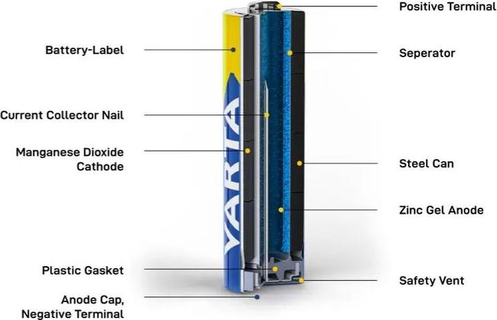 Valeurs nutritives et ingrédients Varta Industrie (1 pcs, C, 7800 mAh)