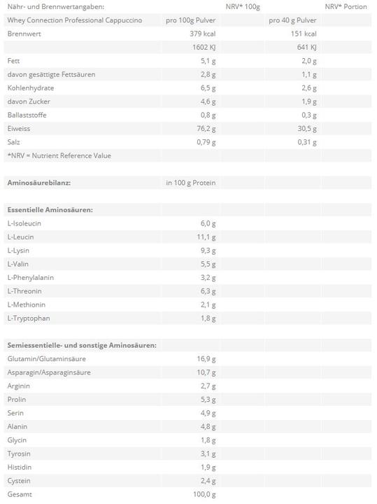 Nährwerte und Zutaten Zec+ Nutrition Whey Connection Professional (1000g Dose) (Weisse Schokolade, 100 Stk., 1000 g)