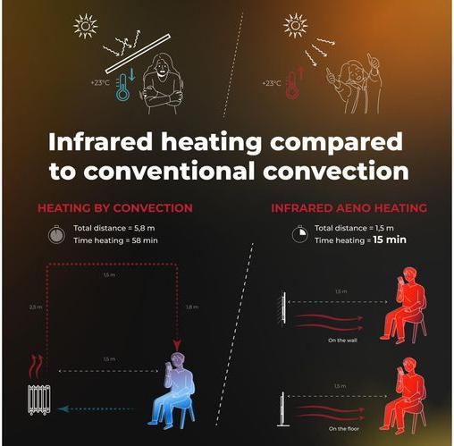 Actual product image Aeno Infrared radiant heater Premium Eco Smart LED GH4S (700 W)