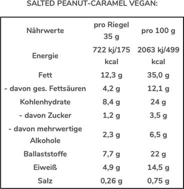 Nährwerte und Zutaten Ahead Schokoriegel Box (Salted Peanut-Caramel, 1 Stk., 560 g)